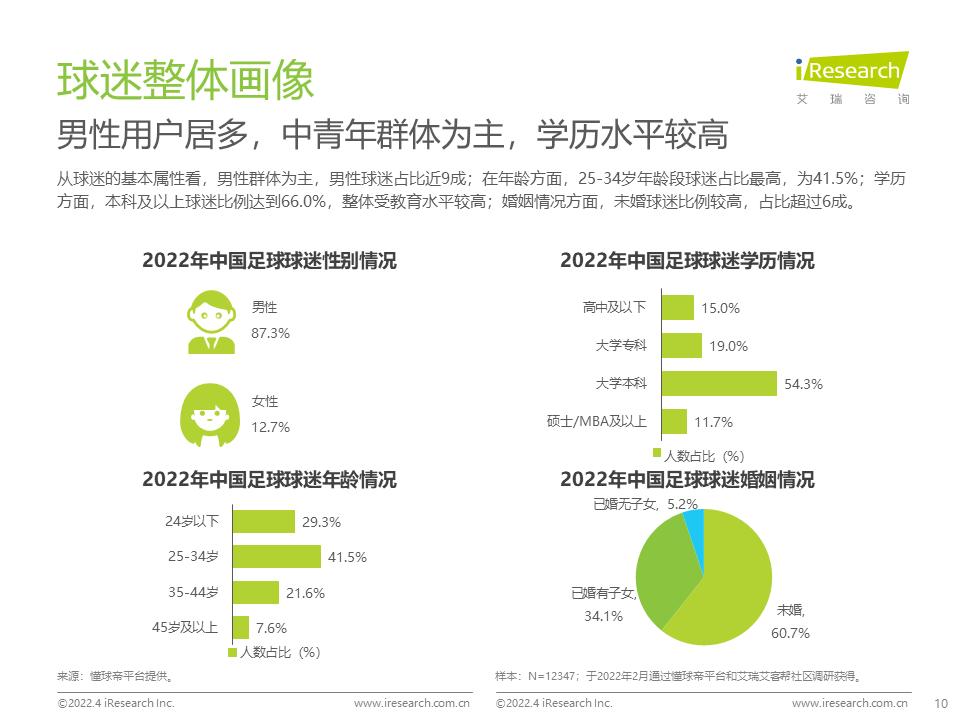 耐克中国足球队,耐克中国足球