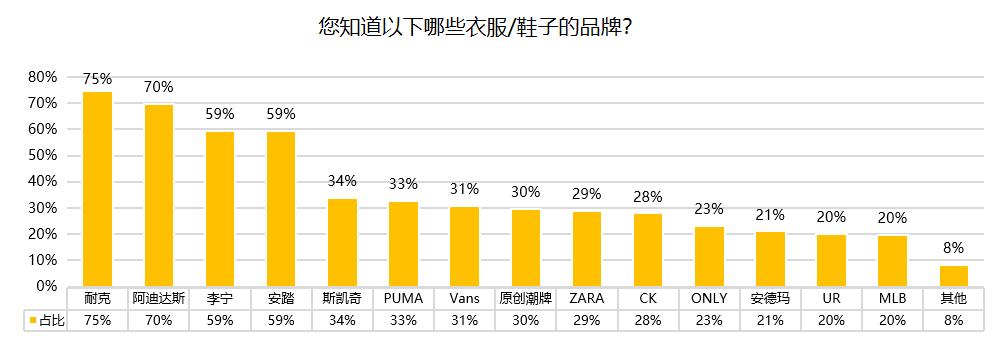 快看Z世代消费洞察报告发布，为品牌提供准确营销机会