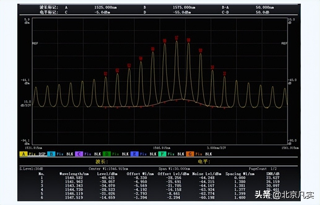 思仪6362d型光谱分析仪,光谱分析仪6370d