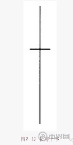 数字货币高位十字星,数字货币k线图分析法