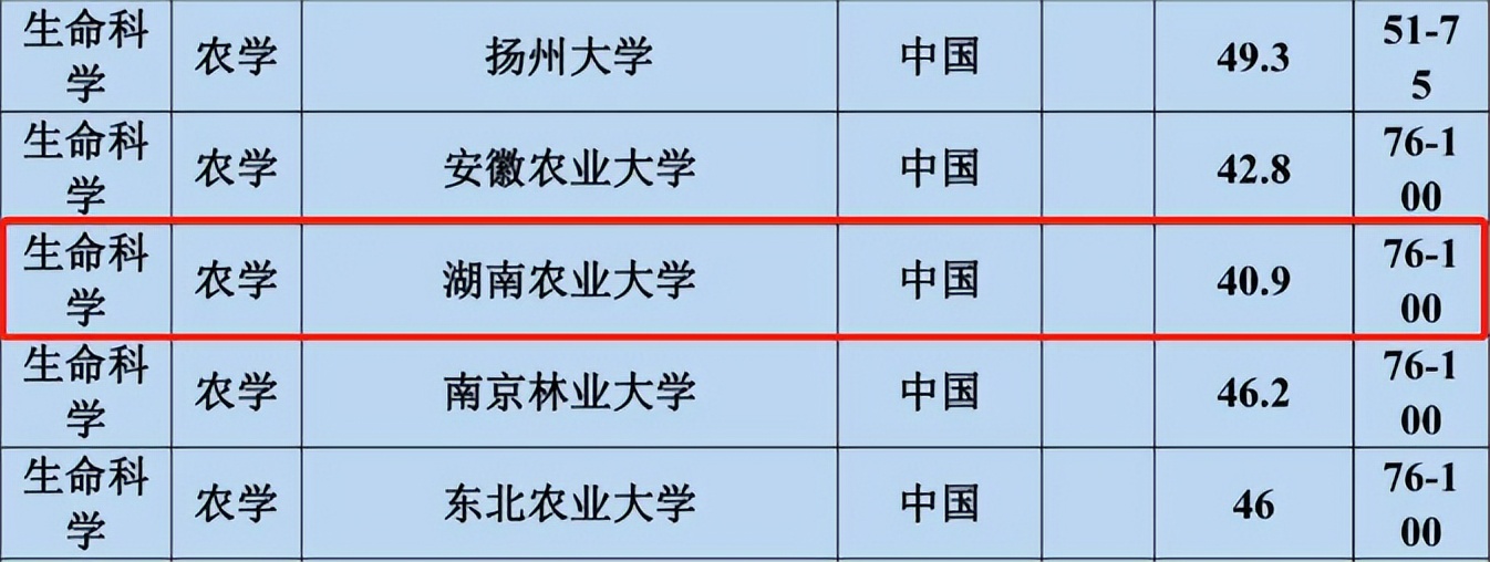 湖南农业大学有什么优点和缺点,湖南农业大学排名为什么那么高