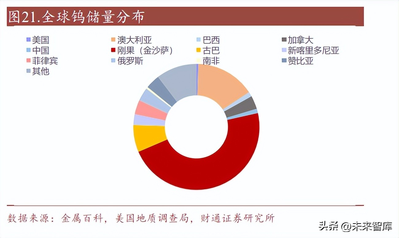 刀具研究,中国刀具市场分析
