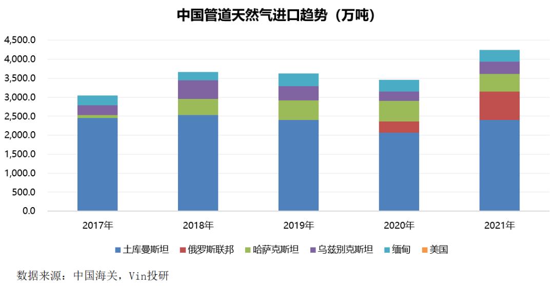 俄乌战争结束对大宗商品的影响 (俄乌战争对哪种能源影响最大)