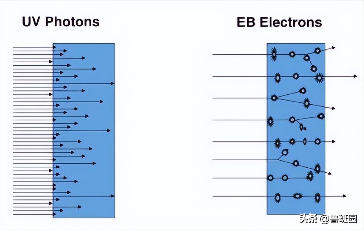 你知道EB电子束涂层固化技术吗？能否带来板材饰面新革命？