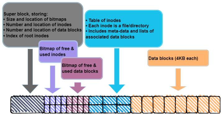 创建ext4文件系统失败,ext4文件系统中文名称