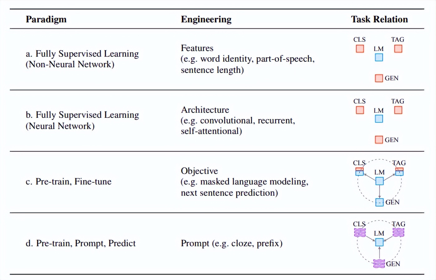 gpt-4有哪些进步,gpt-4到底有多智能