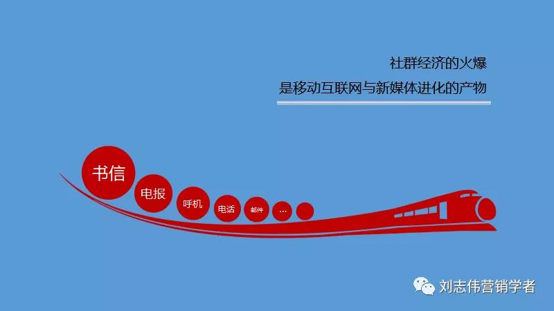 丁香园社群运营方案ppt,养老社区社群运营经验分享ppt