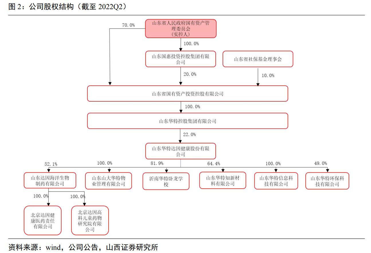 维生素ad促进生长,维生素ad独角兽