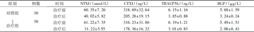 阿仑膦酸钠抗骨质疏松疗效观察,骨折后能不能吃阿仑膦酸钠片