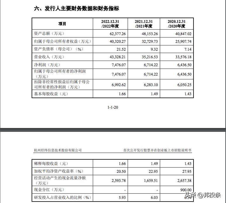 融e邦：经纬股份（证券代码：301390）2023年05月08日登陆创业板