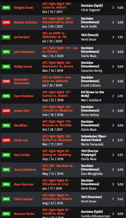 ufc273对阵表预测,ufc274赛前发布会完整版