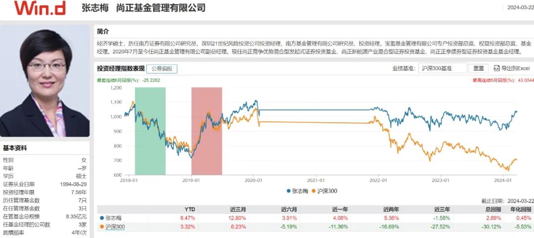股票择时有多难,择时交易亏损原因