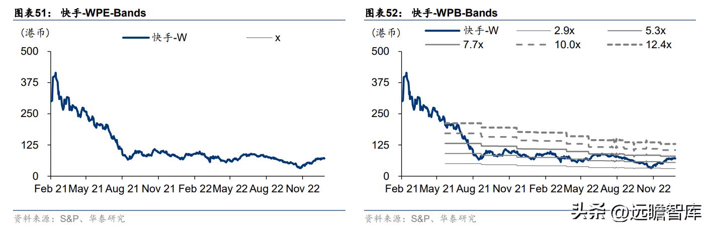 快手2022年电商广告营收,快手商业广告推广