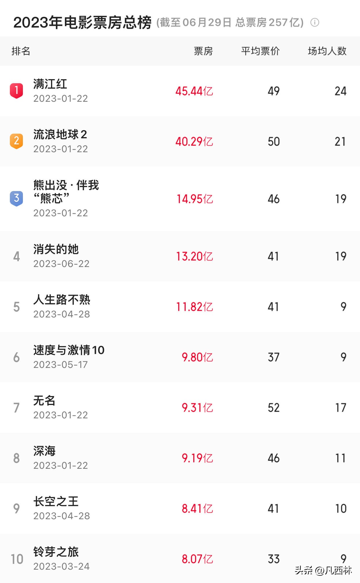 暑期档最火电影消失的她,暑期档电影消失的她