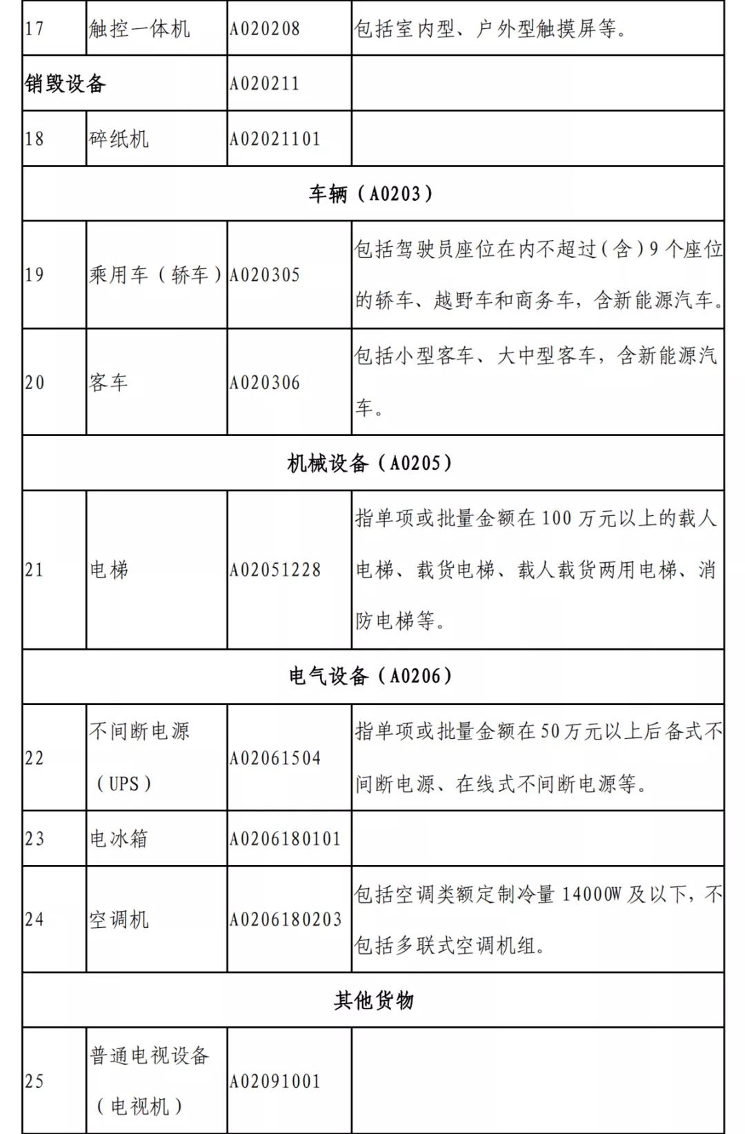 西安市集中采购目录及限额,贵州省政府集中采购限额标准