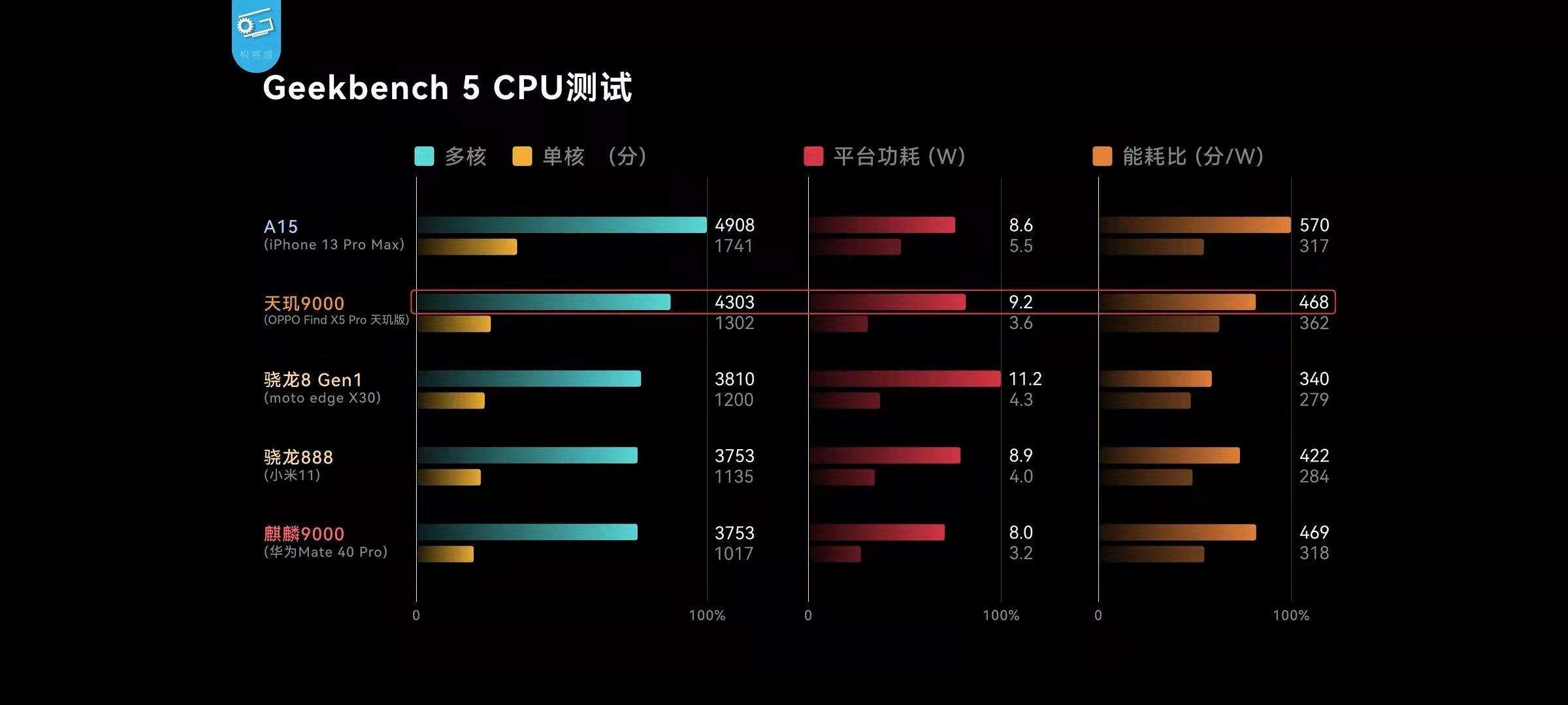 天玑9000手机推荐,联发科天玑9000芯片实际使用效果