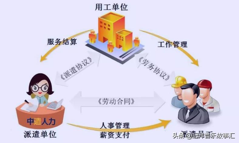 劳务派遣和用工方是什么关系,劳务派遣和用工单位确定劳动关系
