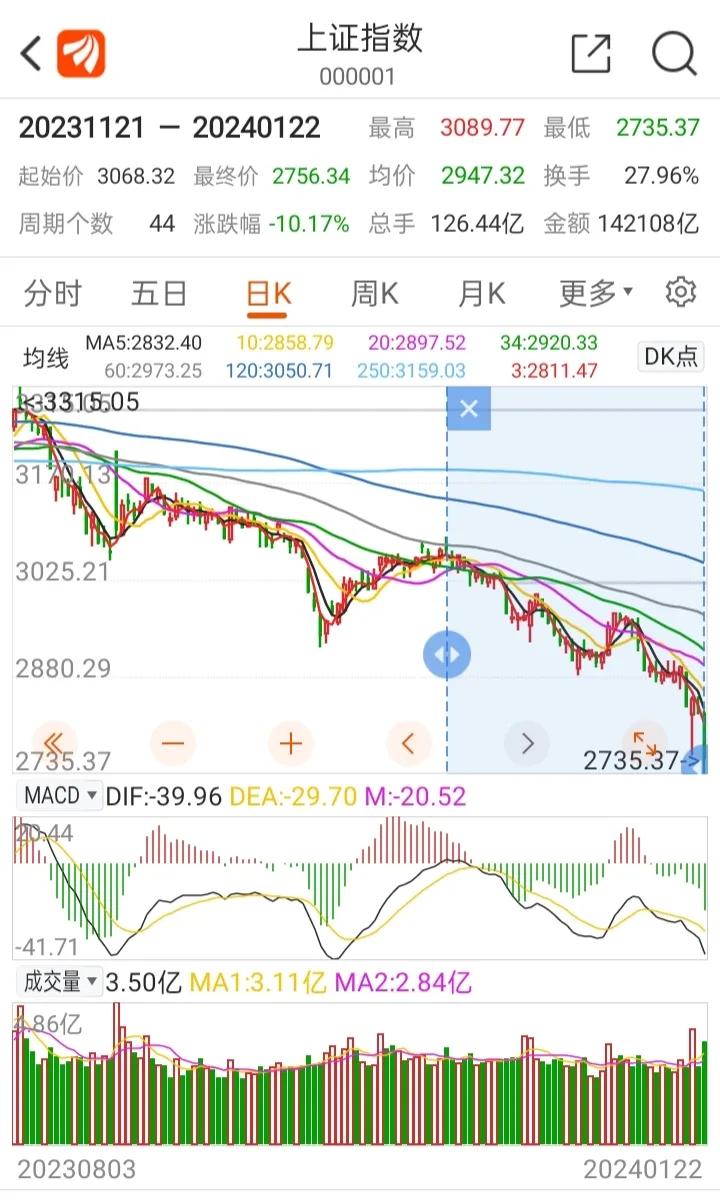 上证指数开市时间,上证指数期限规定