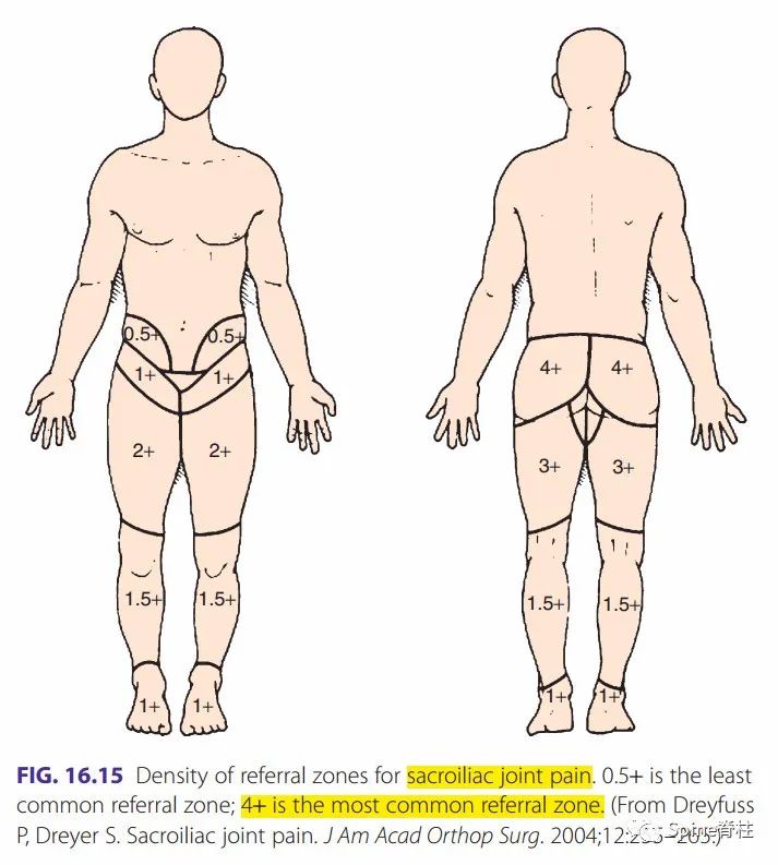 腰椎间盘突出症的治疗方法,腰椎间盘突出症状主要有哪些