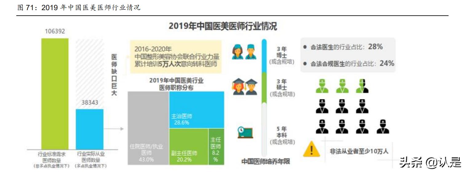 社服医美化妆品行业2022年投资策略：重点关注三大主线