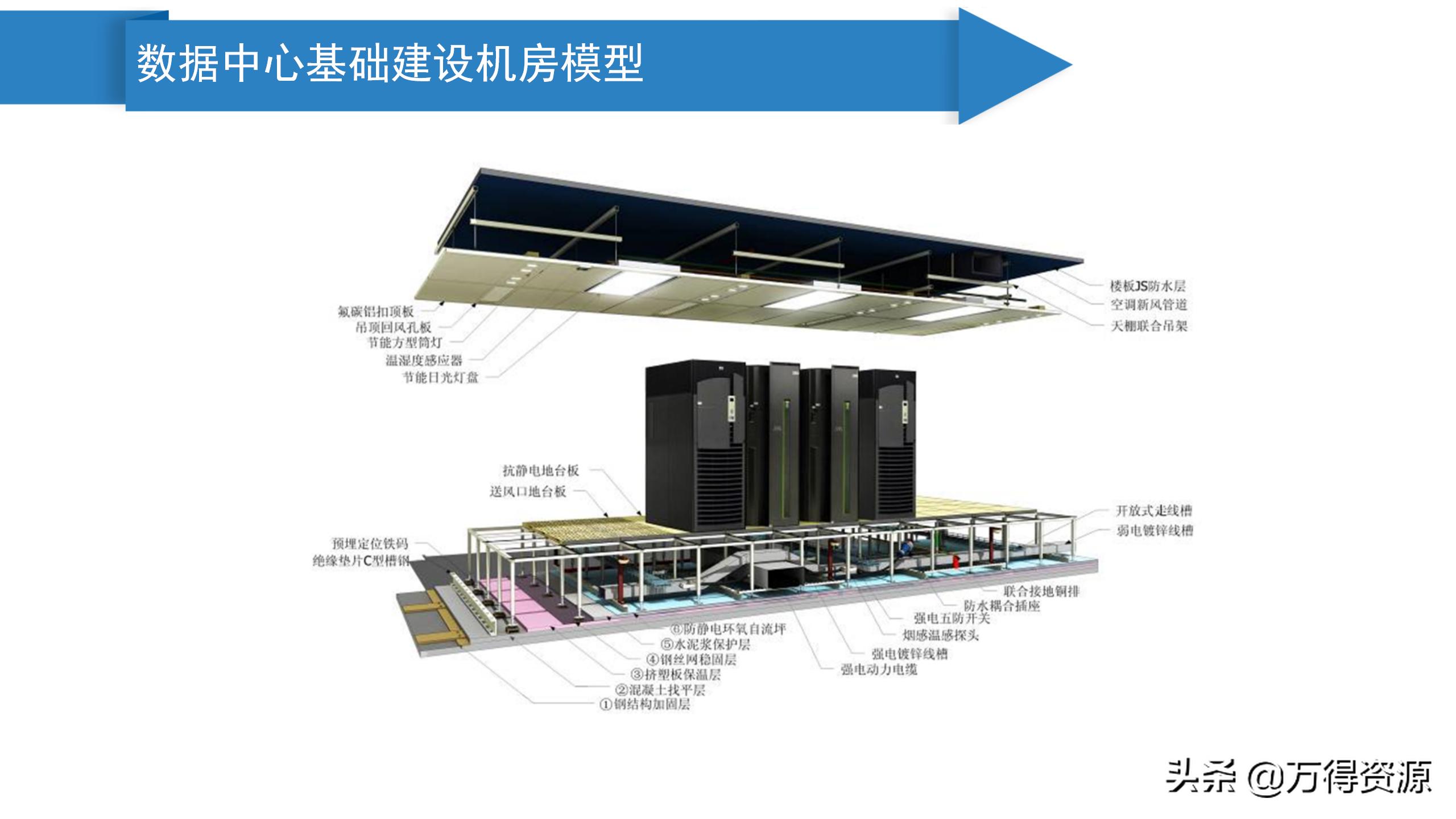 华为模块化数据中心机房解决方案,数据中心机房建设工程方案
