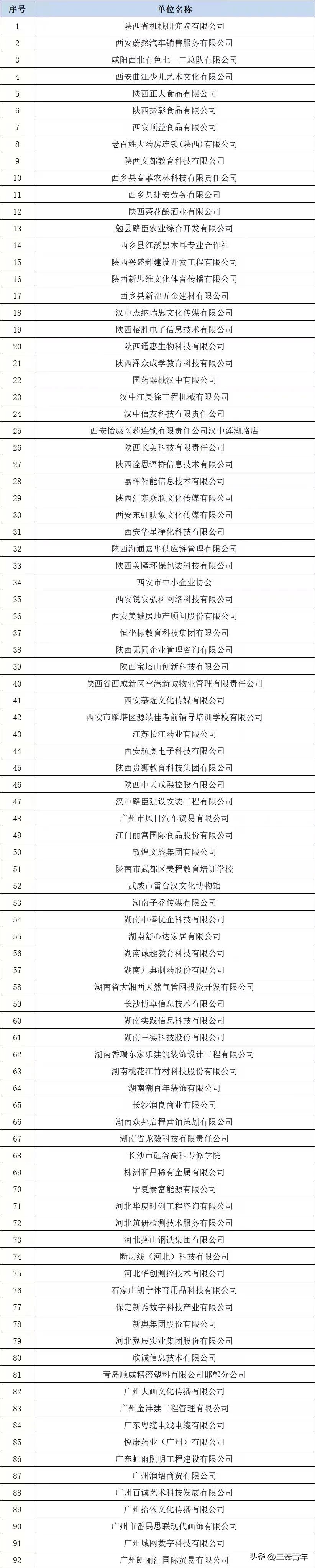 2023年陕西省青年人才招聘会暨“千校万岗·就业有位来”——汉中职业技术学院专场双选会(第二场)来啦!