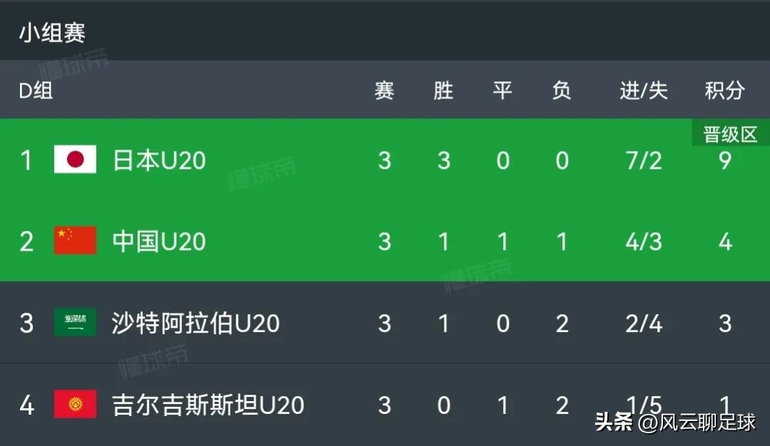 小组第2名顺利进入决赛,小组第二能进决赛吗