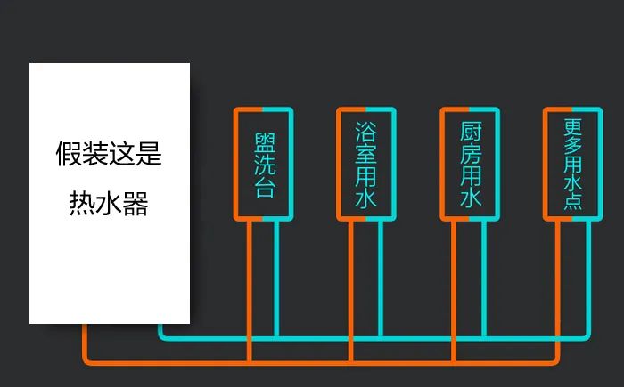 热水器不做回水管怎么做到零冷水,不用回水管的零冷水热水器