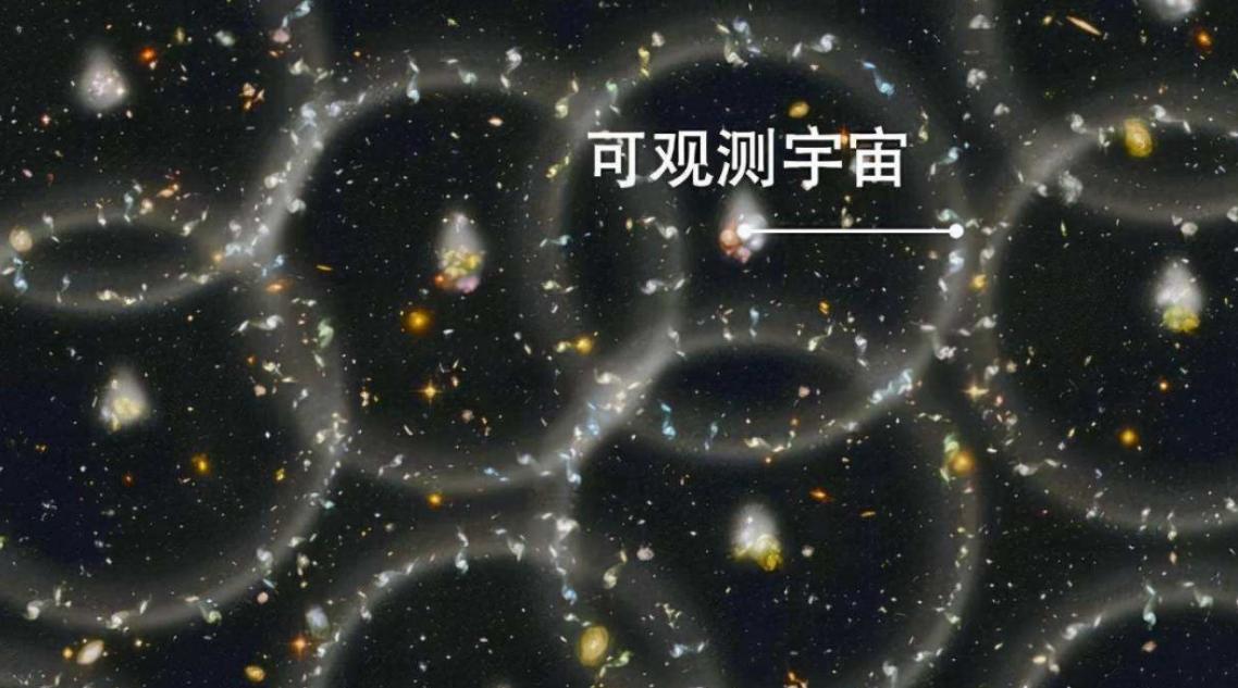 韦伯望远镜扫描宇宙示意图,韦伯望远镜证实宇宙年龄延长一倍