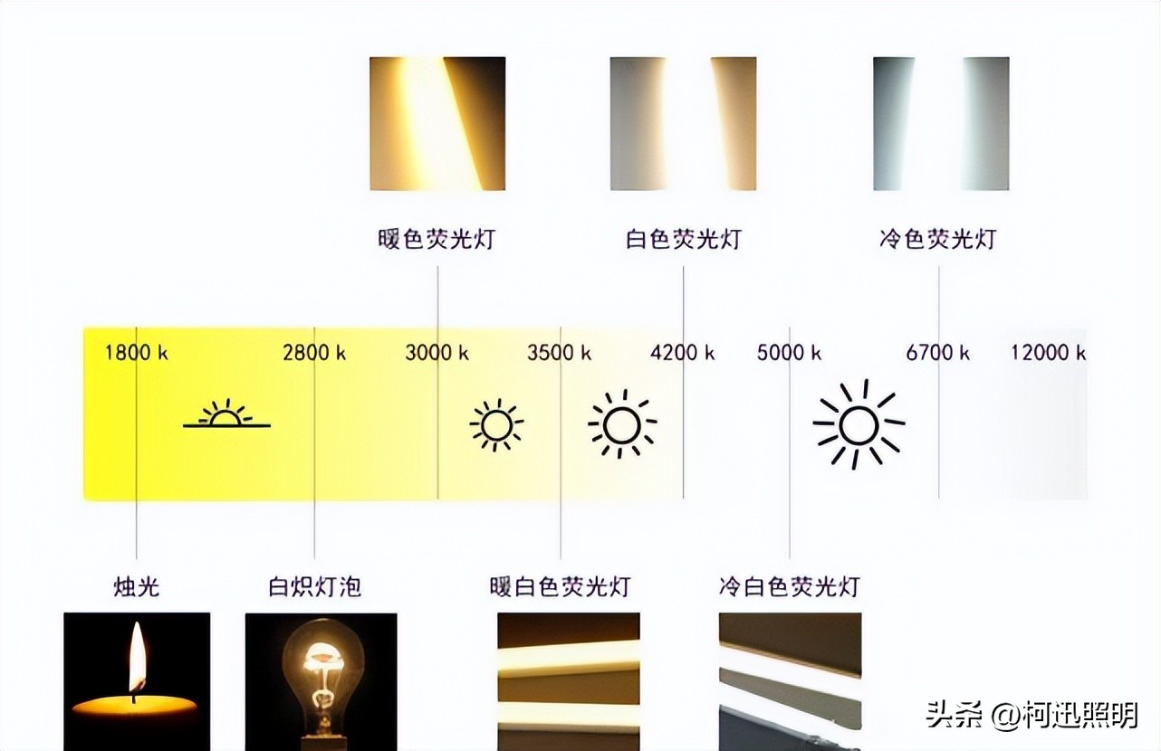 家装简单实用灯光设计,实用的家装灯光设计