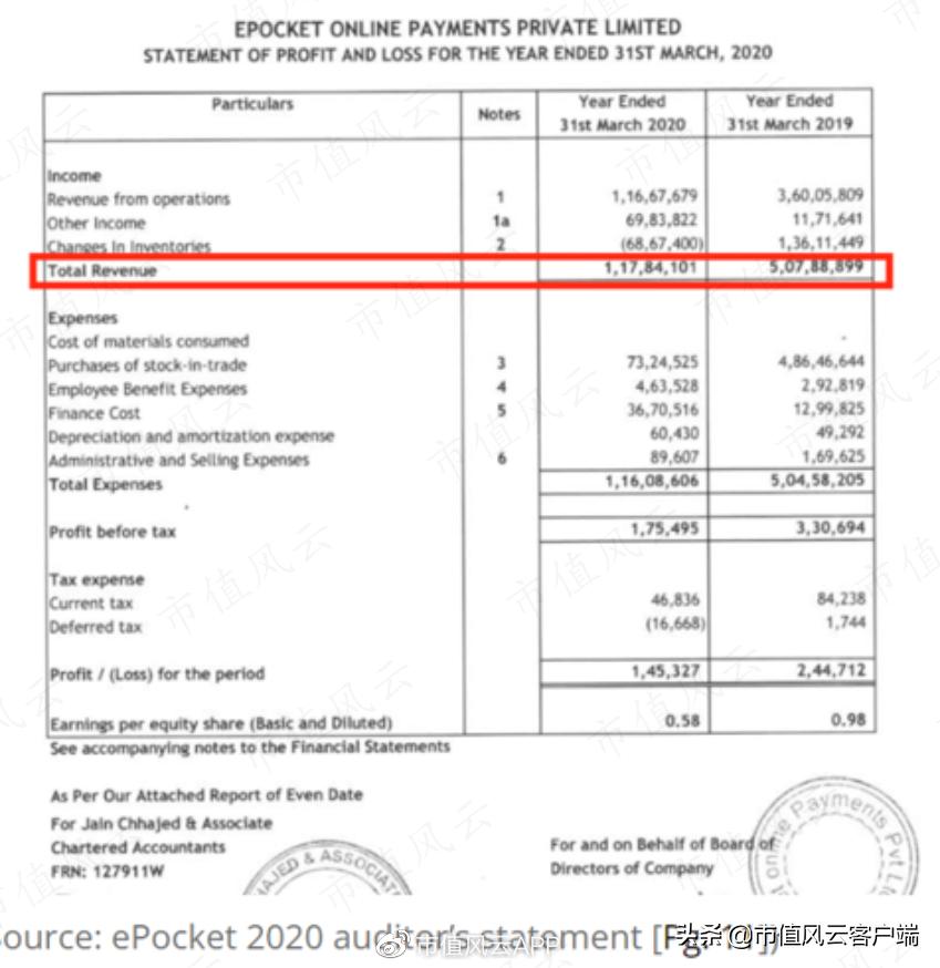 印度疯狂收割外资企业的真相,被印度割韭菜的美国公司