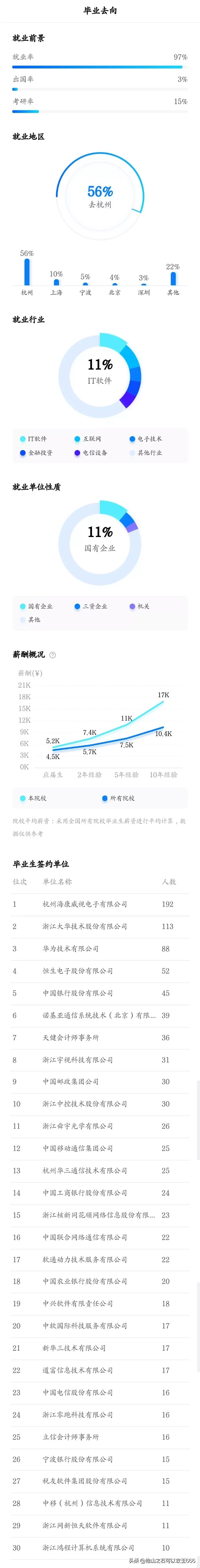 浙江工业大学和浙江工商大学比,浙江工业大学与浙江理工大学实力