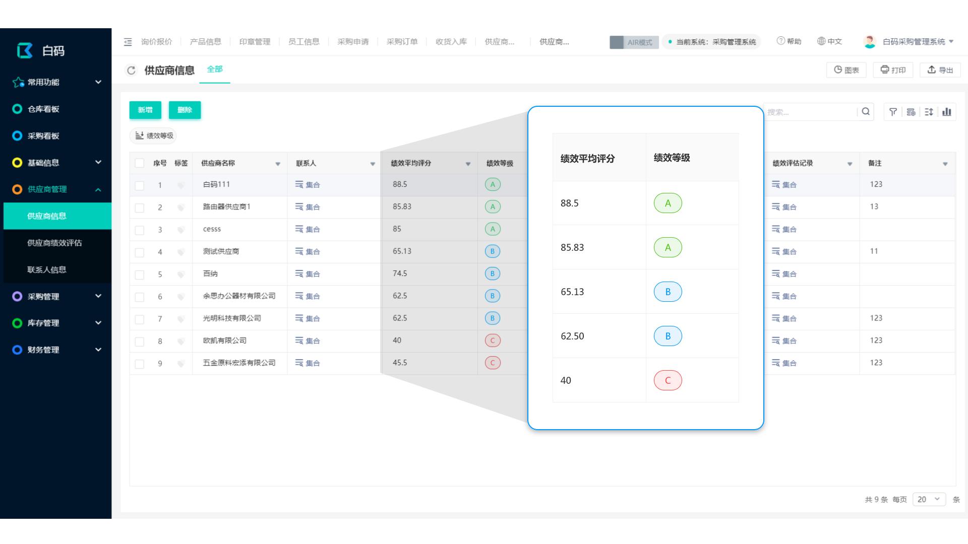 采购周期太长如何优化采购周期,采购管理者如何梳理采购流程