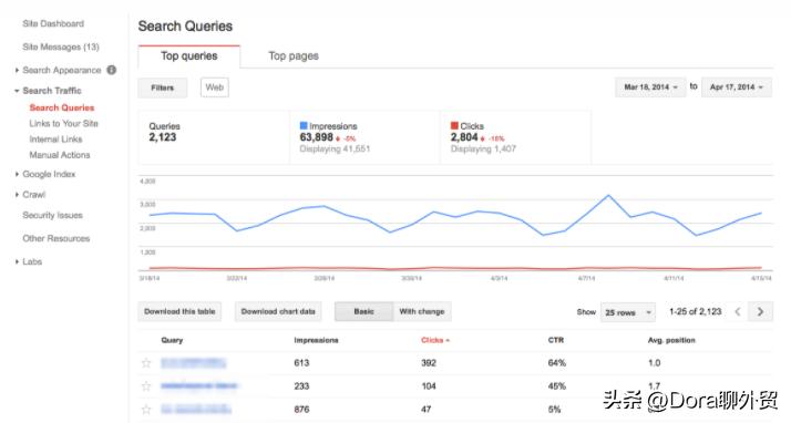 谷歌seo优化排名教程,googleseo排名工具