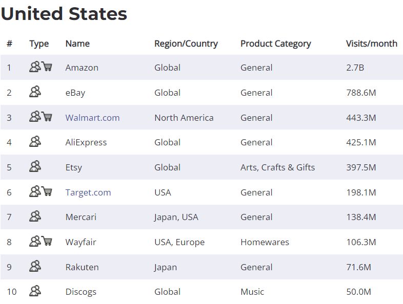 多方混战的美国服装市场，这些新趋势正在悄然盛行