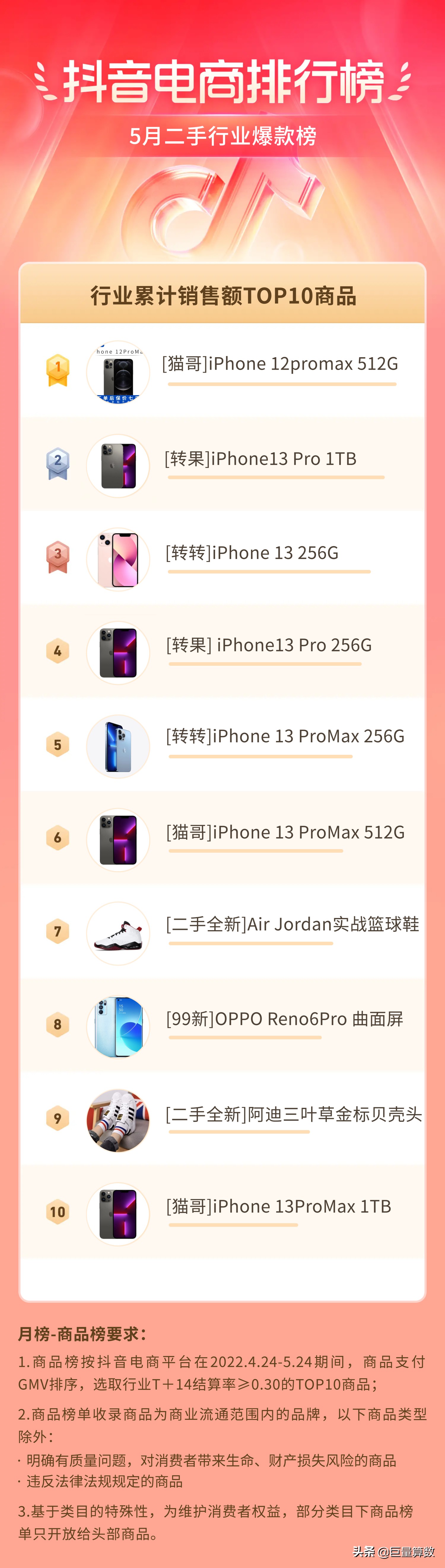 抖音11月份电商热度排行榜,抖音电商数据排行榜在哪看