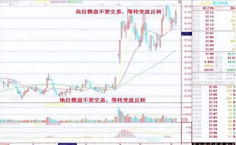 股市中的七七口诀,短线炒股新手必背口诀