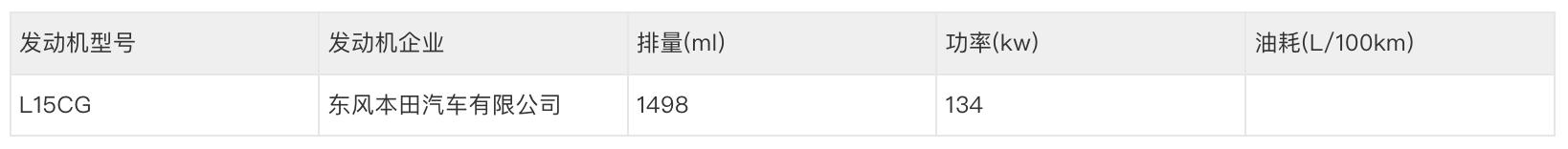本田即将上市的国六新款车,本田新车即将上市车型最新消息