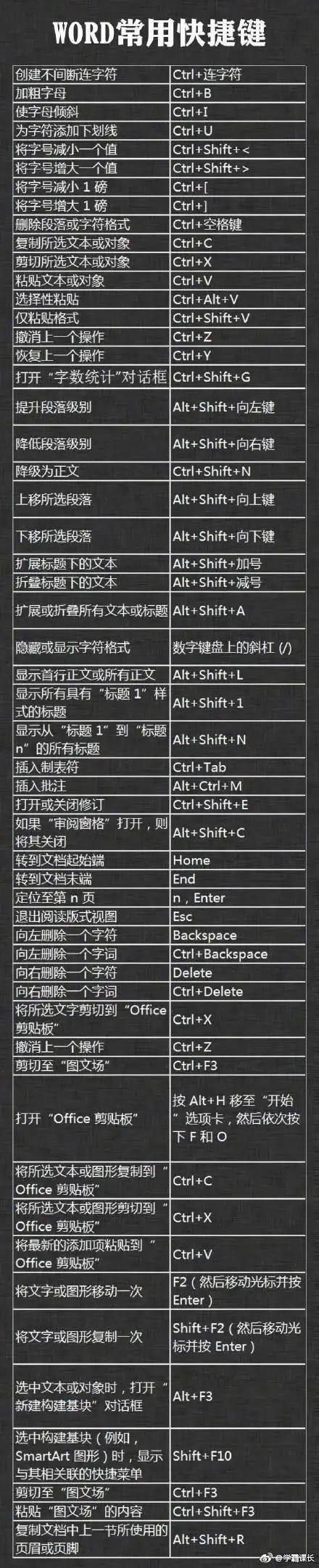 常用快捷键大全ctrl,常用快捷键苹果怎么设置