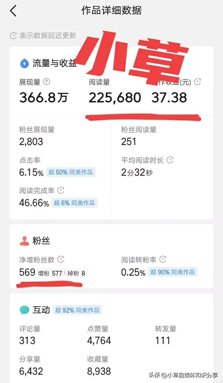 头条号掉了原创标签还可以申请吗,头条号怎么才能获得原创标签