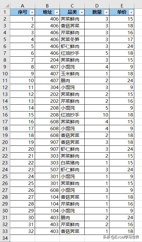 excel隐藏同类列,Excel隐藏部分能否筛选出来