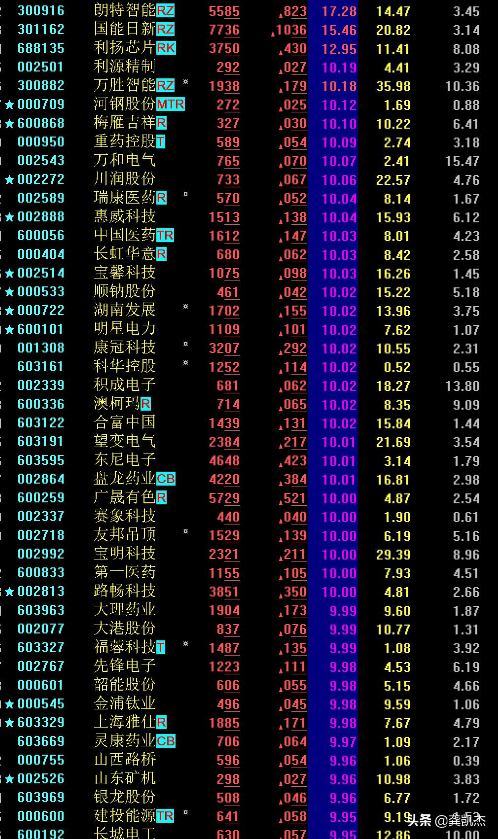 股市午评精准分析顶底之王,每日股市午评最新分析