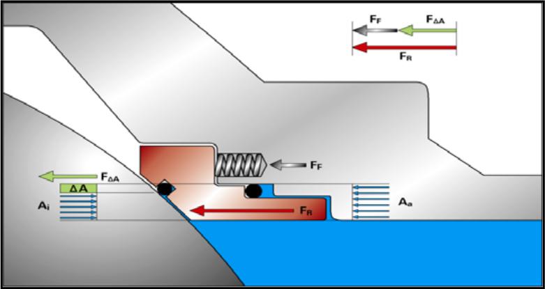 气动球阀抱死怎么解决,硬密封球阀泄漏问题分析