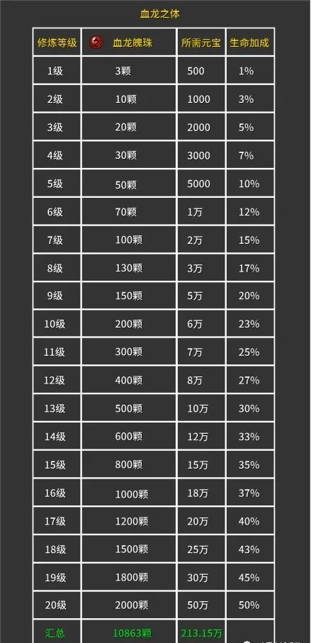 冰雪复古传奇手游开服攻略,冰雪单职业复古传奇手游官网正版