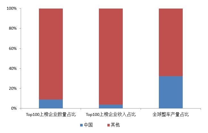 特斯拉和比亚迪新能源技术,特斯拉与比亚迪车零部件对比