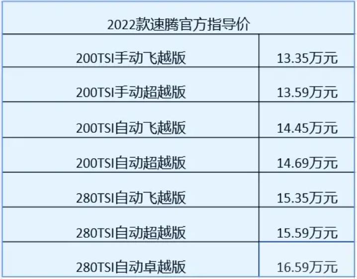 2024款速腾最新消息有手动挡吗,对2023款速腾的评价