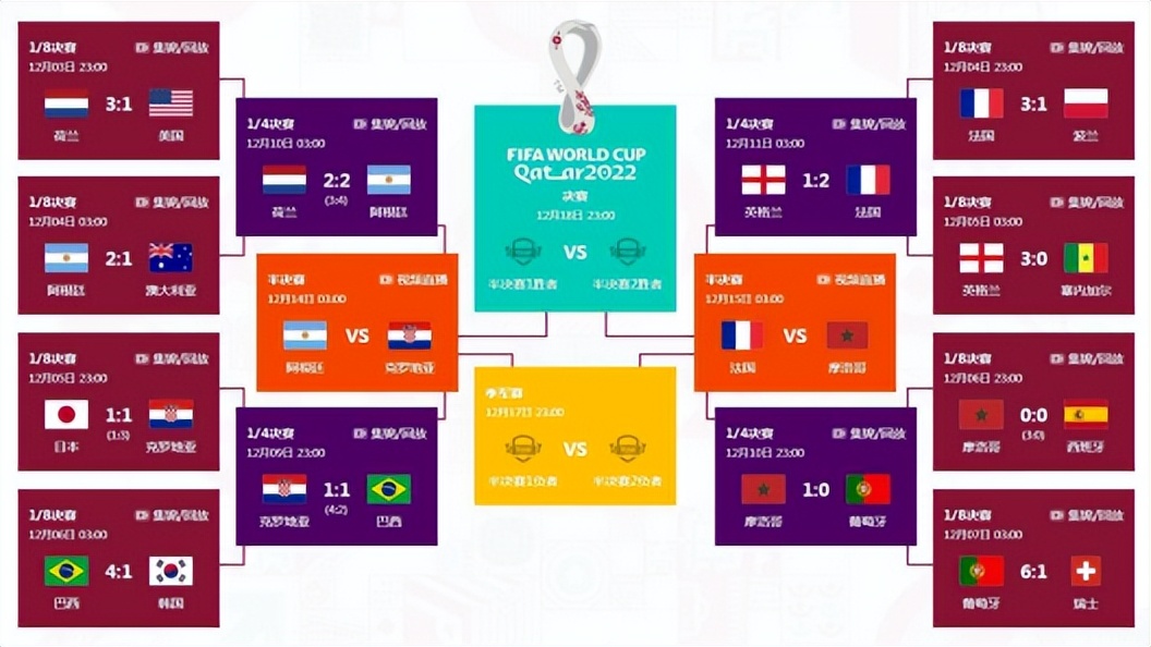 2022年卡塔尔世界杯竞猜结果,2022卡塔尔世界杯全民免费竞猜