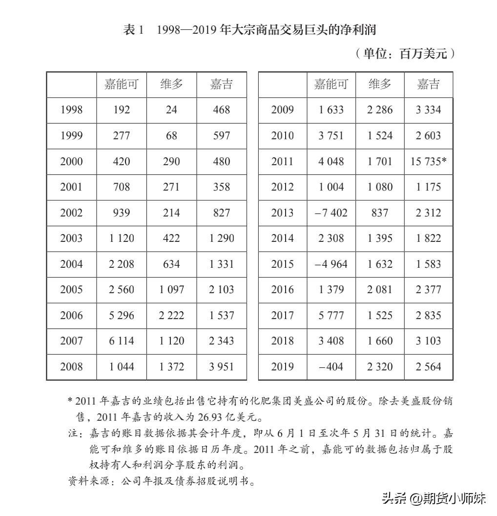 商业巨头嘉能可,嘉能可集团发展史