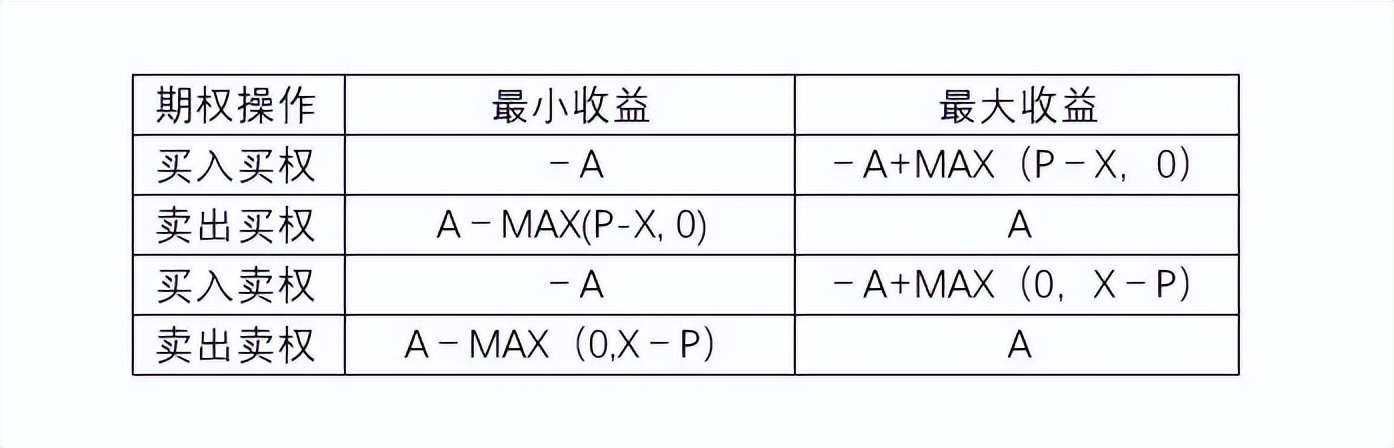 一篇文章带你了解cisp,cfa期权公式