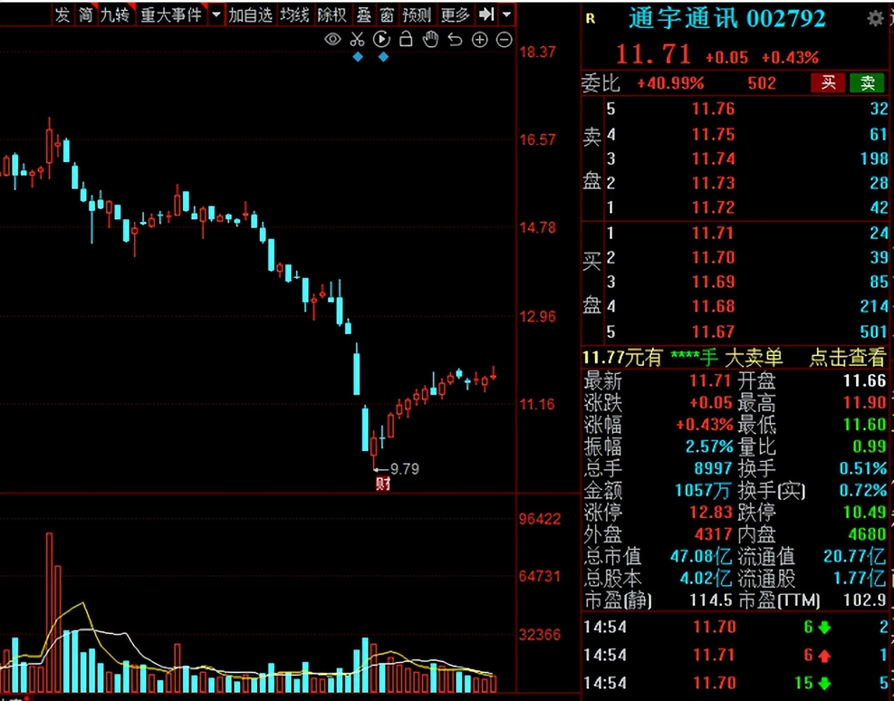 a股即将入富的板块,a股分析大盘调整即将开始